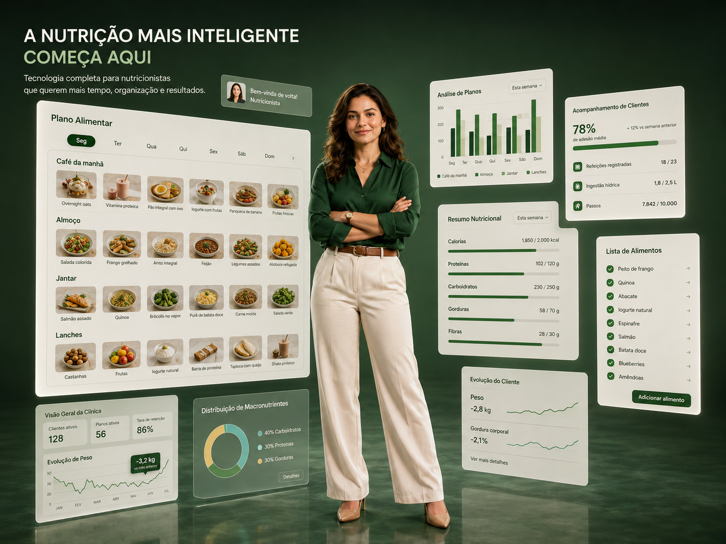 Nutricionista usando o nutriCare cercada por painéis de dados do plano alimentar